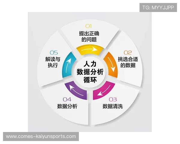 琑队如何建立青训课程的标准化体系,青训流程